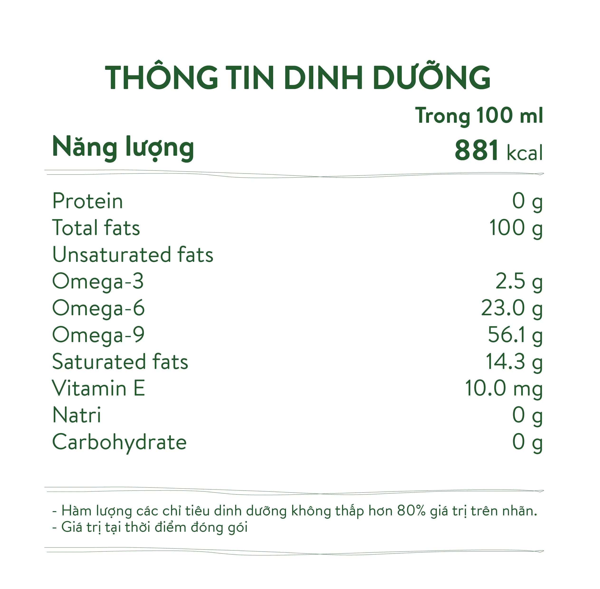 thành phần dầu olive