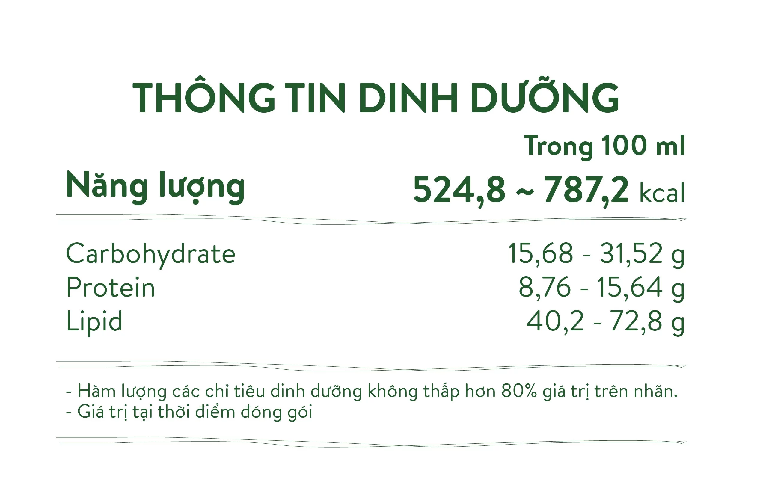 Thành phần sản phẩm: