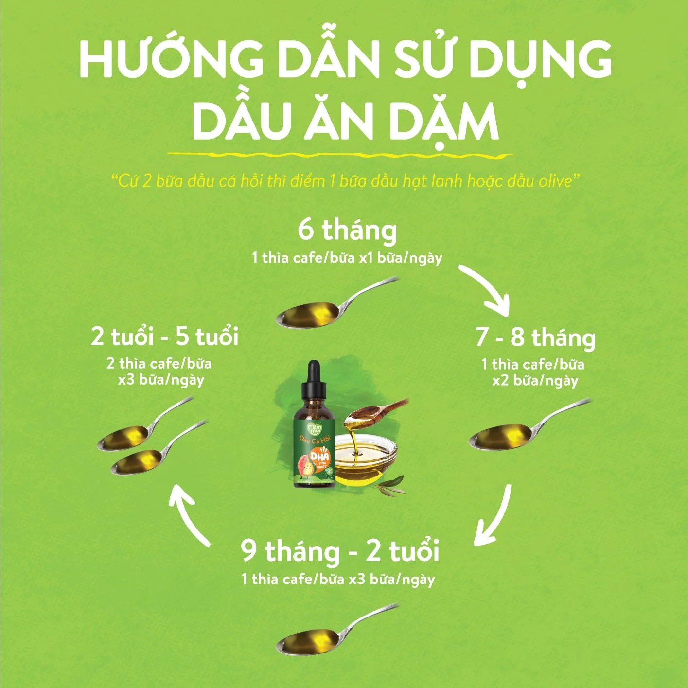 Hướng dẫn sử dụng