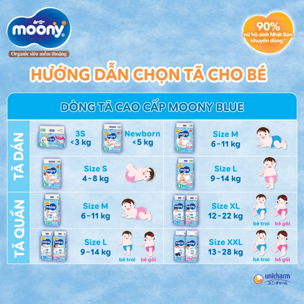 Hướng dẫn chọn size bỉm Moony xanh cho bé: