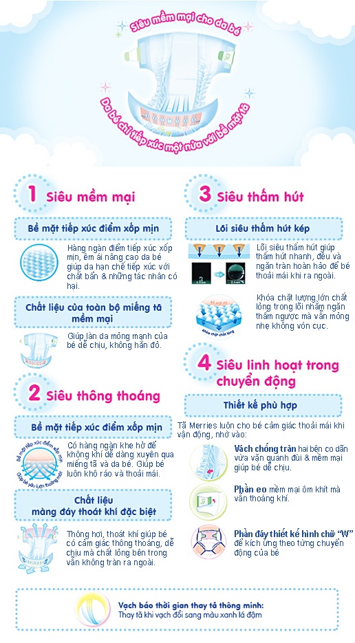 Tính năng vượt trội của bỉm Merries